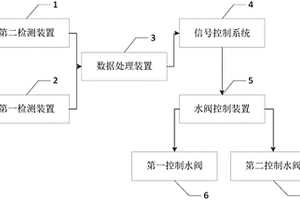 化学仪表检测系统及装置