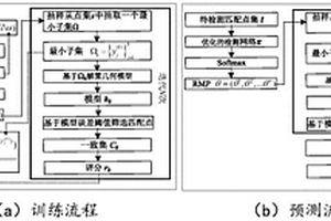 基于强化学习的无监督误匹配检测方法