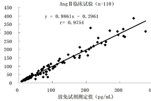 血管紧张素Ⅱ化学发光免疫定量检测试剂盒及其制备方法