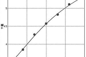 胸苷激酶1磁微粒化学发光检测试剂