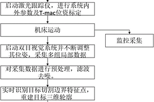 大型零件化学铣削切割非接触在线检测方法