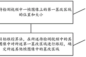 基于强化学习的视频篡改操作检测方法及装置
