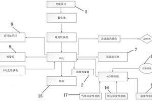 用于危险化学品检验的便捷式监测装置