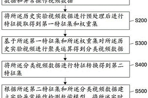 化学实验异常操作检测方法、装置、设备及可读存储介质