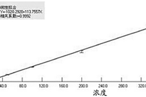 化学发光底物溶液和含其的试剂盒及应用其的检测方法