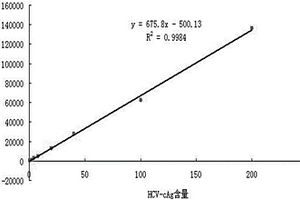 磁微粒化学发光法丙肝核心抗原检测试剂盒