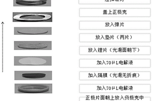 三元材料的电化学性能检测方法
