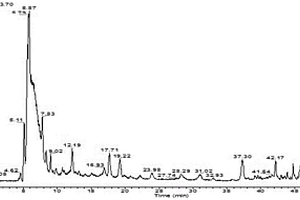 王老吉凉茶化学成分的UHPLC-MS检测方法