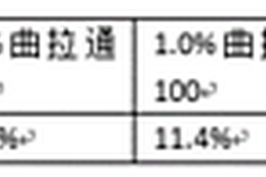 白色念珠菌化学发光检测试剂盒