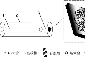 用于检测水体中痕量汞的电化学传感器及其制备方法和应用