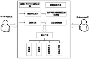 设备到设备通信中使用强化学习辅助模拟攻击检测的方法