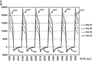 电化学测量分析物的基于描述符的方法以及结合该方法的设备、装置和系统