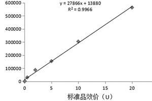 猪繁殖与呼吸综合征抗体的免疫磁微粒化学发光法定量检测试剂盒及其使用方法