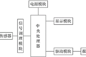化学实验用浓稠度检测报警装置