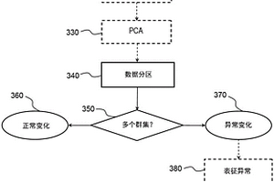 液体物理化学组成变化的改进的检测