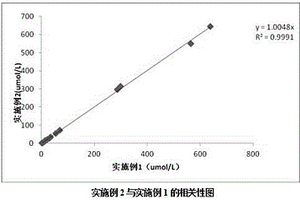 新型的综合化学氧化法检测血总胆红素