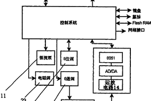 基于流动注射分析的电化学分析仪