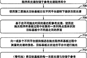通过选择性改变检测不同层之间的界面以在化学机械抛光过程中进行的终点控制