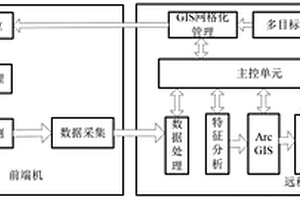 大区域土壤重金属检测与时空分布特征分析方法及系统