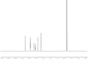 均相化学发光免疫检测技术所用微球组合物的制备方法