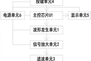 化学植筋粘接强度检测用扫频驱动电路
