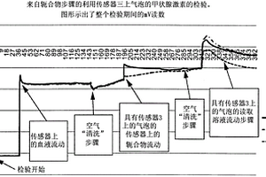 用于电化学检测系统的多功能传感器