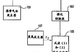 通过检测氧化物/氮化物界面使化学机械平面化过程最佳