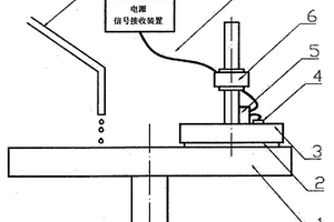 化学机械抛光过程中抛光界面的温度检测装置及温度信号的利用