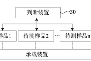 电化学参数的测试平台