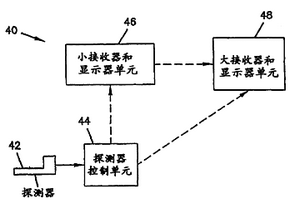 分析物监测装置和该装置的使用方法