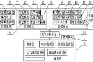 大气监测数据快速统计及污染成因分析平台
