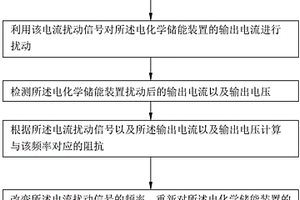 电化学储能装置的交流阻抗分析方法以及其工作状态的分析方法