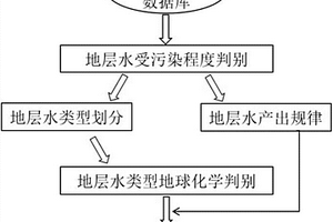 深层裂缝性致密砂岩气藏早期水体分析与预测方法