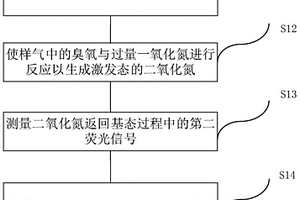 基于化学发光法的臭氧分析方法及臭氧分析仪