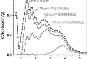 精确测量气体在多孔材料孔道内吸附的分析方法