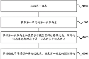 分析测试日志的方法与装置
