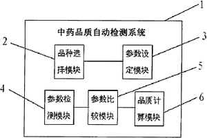 中药品质自动检测系统