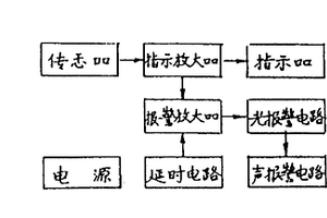 氯气检测报警仪