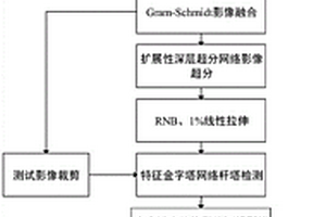 基于多源遥感卫星影像的输电线路绝缘子检测方法