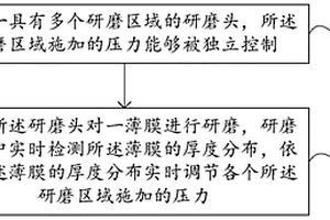 化学机械研磨的方法及研磨系统