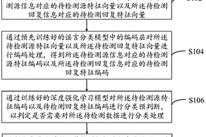 虚假信息检测方法、系统、计算机设备及可读存储介质