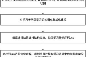 个性化学习资源推送方法及其系统