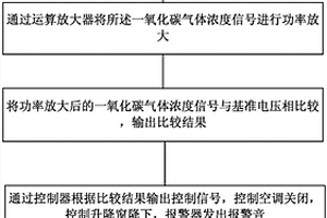 车厢气体检测方法