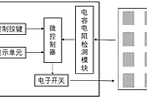 阵列式雾滴沉积和分布检测系统及方法