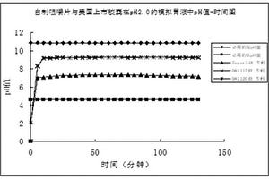 用于奥美钠镁咀嚼片的质量检测方法
