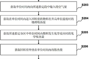 窑内烟气温度检测方法及装置