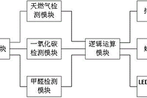 室内多气体检测装置
