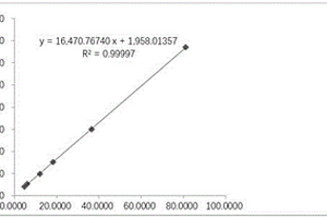 UPLC-MS/MS检测4-硝基-2,3,5-三甲基吡啶-N-氧化物的方法