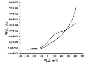 辣根细胞内外钙离子交换动态检测方法
