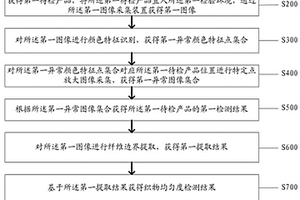 基于图像识别的纺织品质量检测方法及系统